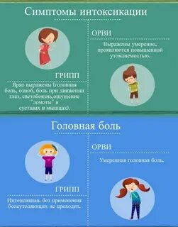 Отличие отравления от инфекции