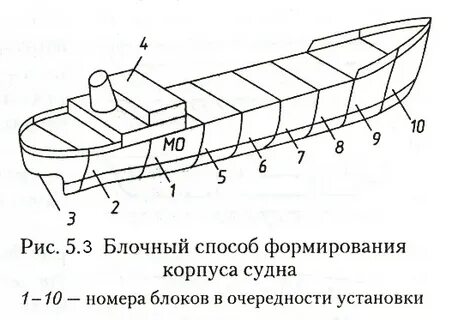 Формирование корпуса
