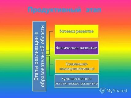 Формирование продуктивной речи
