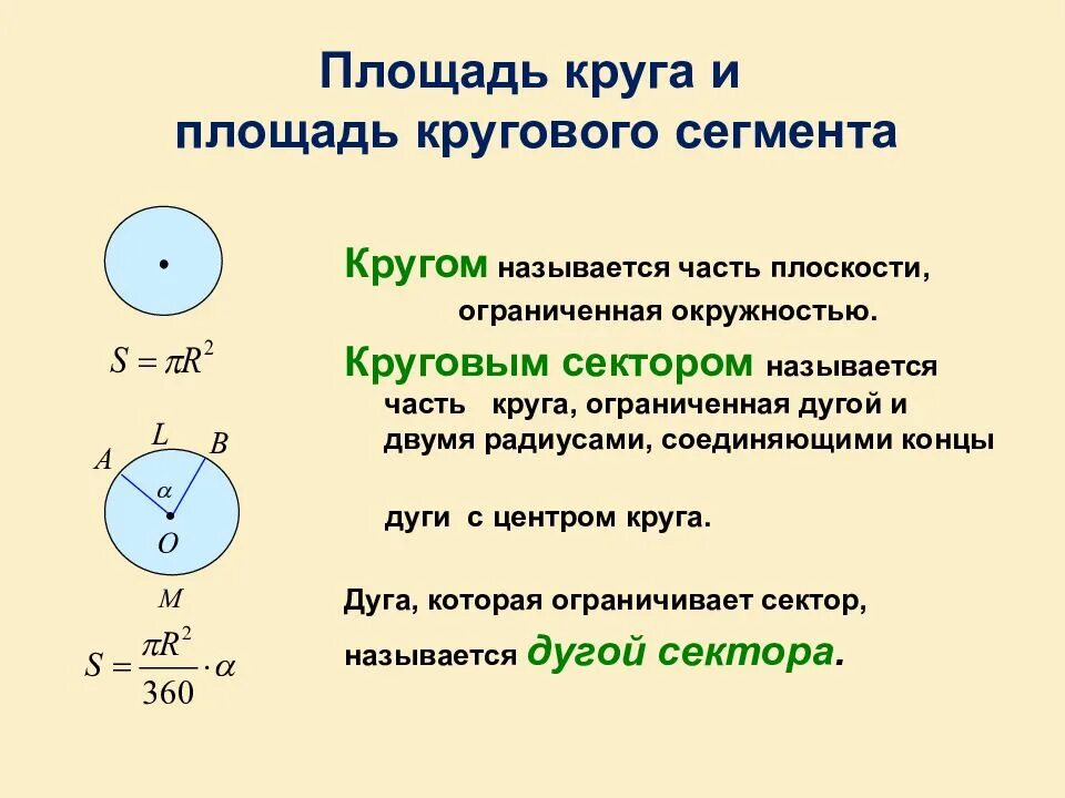 Площадь круга это. Длина окружности и площадь круга. площадь круга по окружности. длина окружности части круга. части окружности названия.