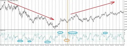 Trend change