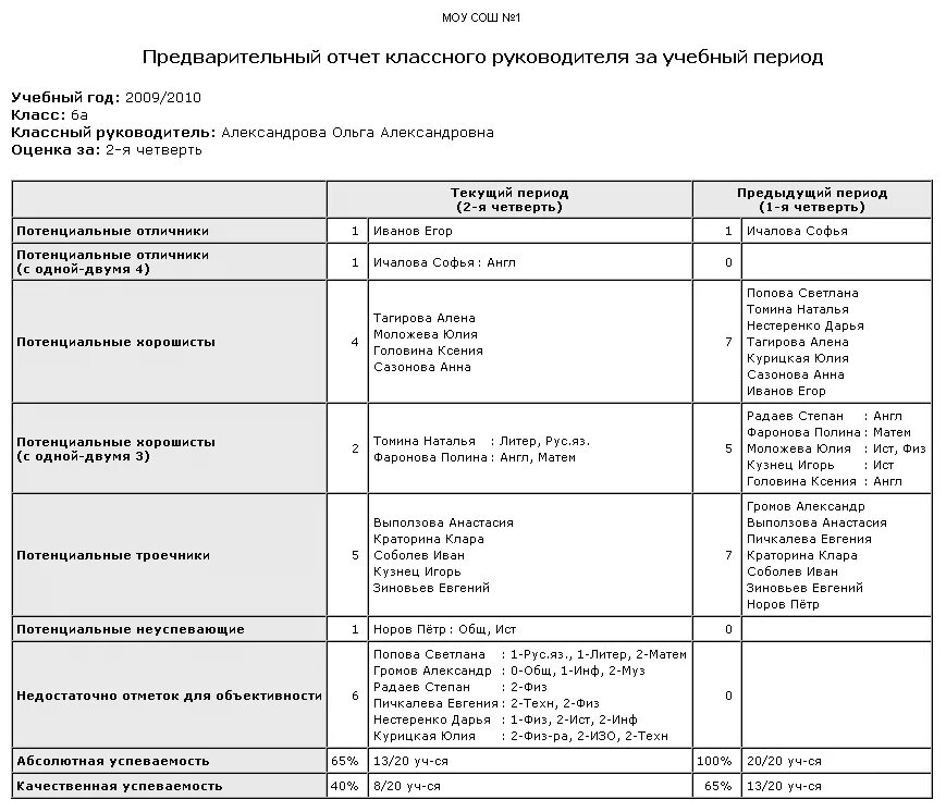 Отчет классный руководитель образец