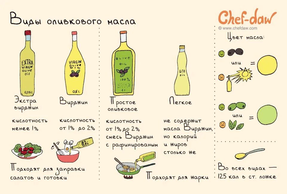 Рецепты ч маслом. Полезные советы. Рецепты в картинках. Кулинарные советы в картинках. Полезные советы для кухни.