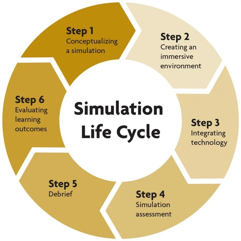 3 steps to me