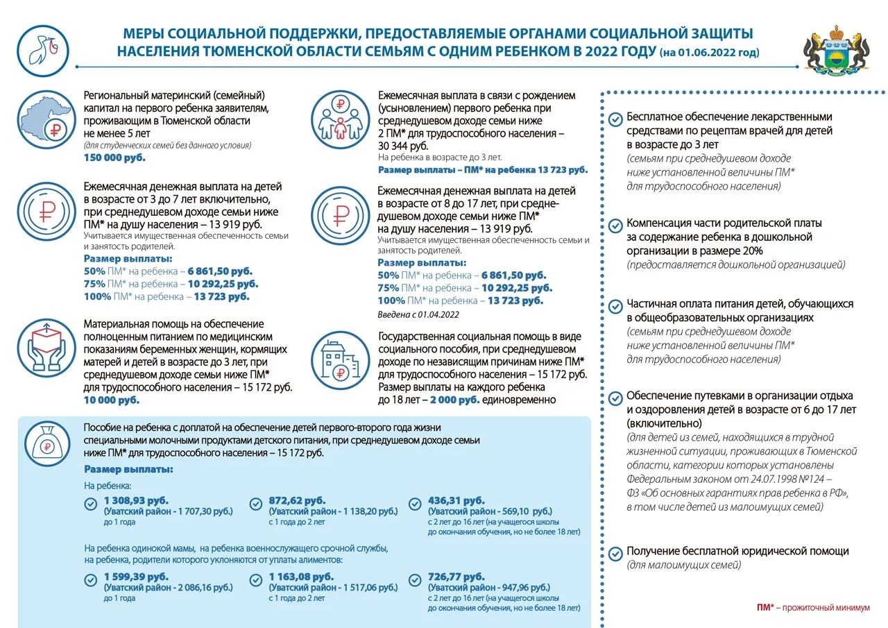 Меры социальной поддержки гражданам имеющим детей