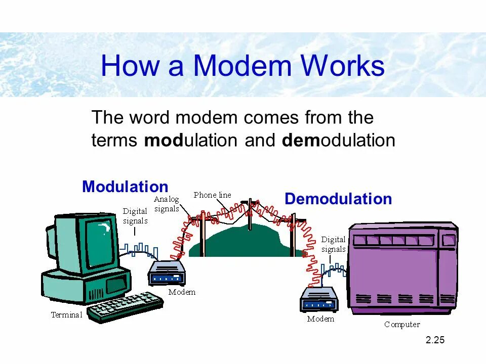 Rootkit атака. Products, works and services. Li fi технология. How its works. How works laser printer.