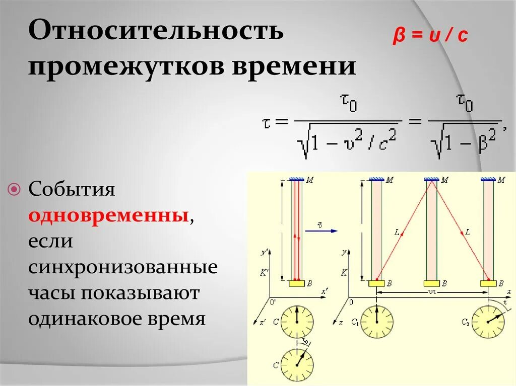 Относительность промежутков времени. Относительность интервалов времени. Относительность длины, промежутков времени между событиями.. Относительное промежуток времени. Способ больших промежутков времени