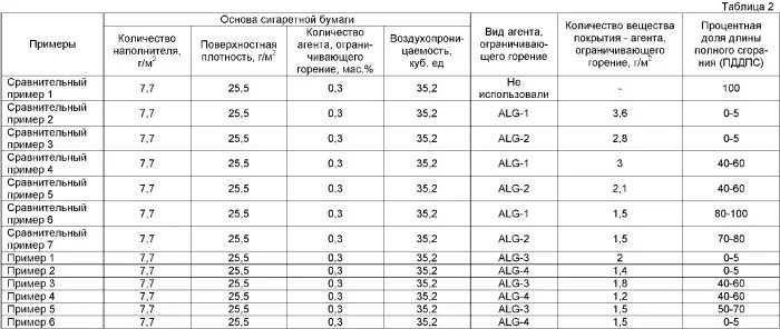 Бумага в граммах. Толщина бумаги в зависимости от плотности таблица. Плотность офисной бумаги кг/м3. Таблица плотности бумаги с толщиной. Таблица плотности бумаги для печати.