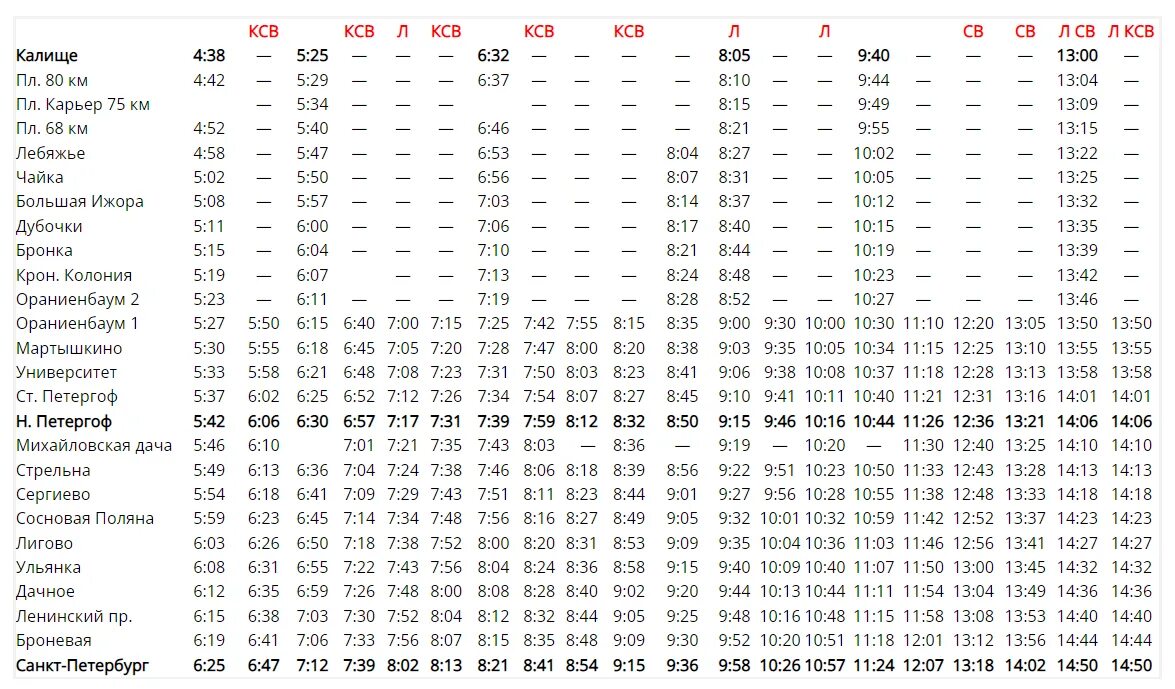 Новый петергоф балтийский вокзал расписание электричек завтра. Расписание электричек СПБ. Расписание электричек Санкт Петербург Калище. СПБ Ораниенбаум расписание электричек. Расписание электричек Калище-СПБ.
