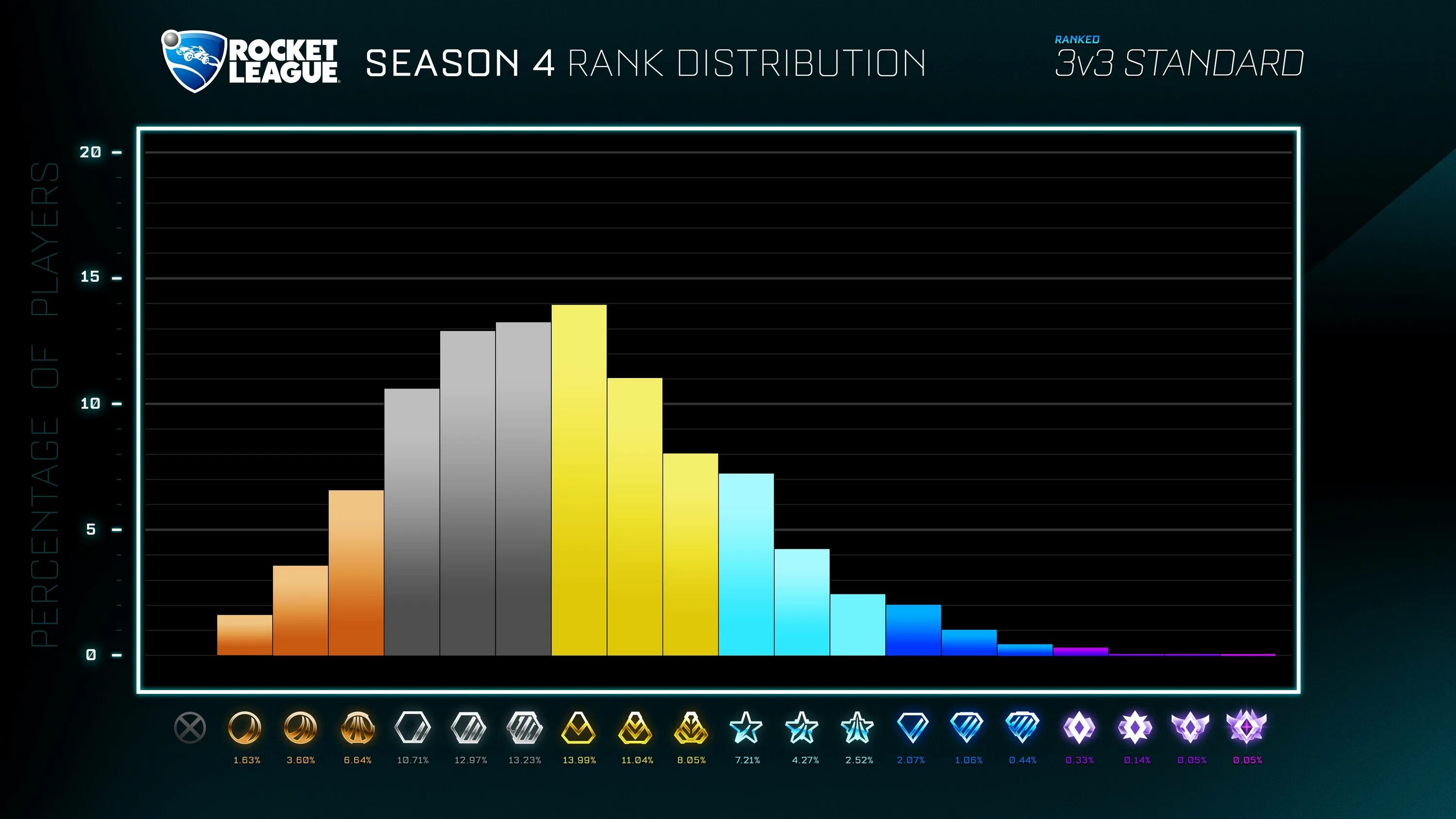 V ranking. Ранги рокет лига. Таблица рангов Rocket League. Ранги рокет лига 2021. Ранги в рокет Лиге по ММР.