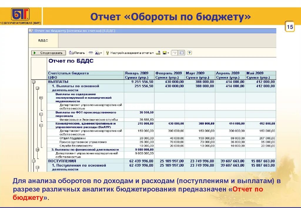 Движение денежных средств доходы и расходы. Бюджет движения денежных средств (БДДС) В эксель. Таблица составления БДР. 1с БДР И БДДС. Отчеты БДР И БДДС.