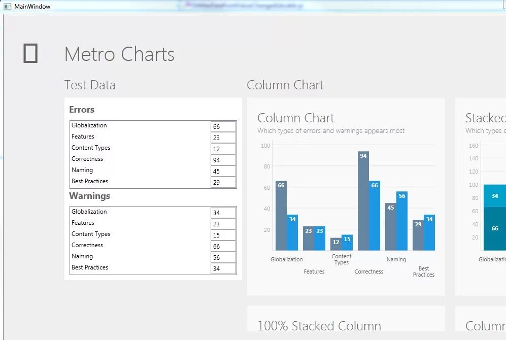 Wpf charts. Графики в wpf. диаграмма пользовательского интерфейса. wpf приложение. wpf modern ui.