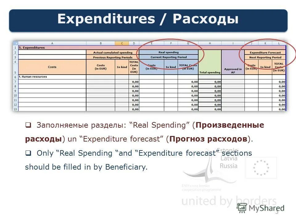 Презентация финансовый отчет. Финансовый отчет POWERPOINT. Презентация для финансового отчета. Genshin Impact финансовый отчет. Expenditures.