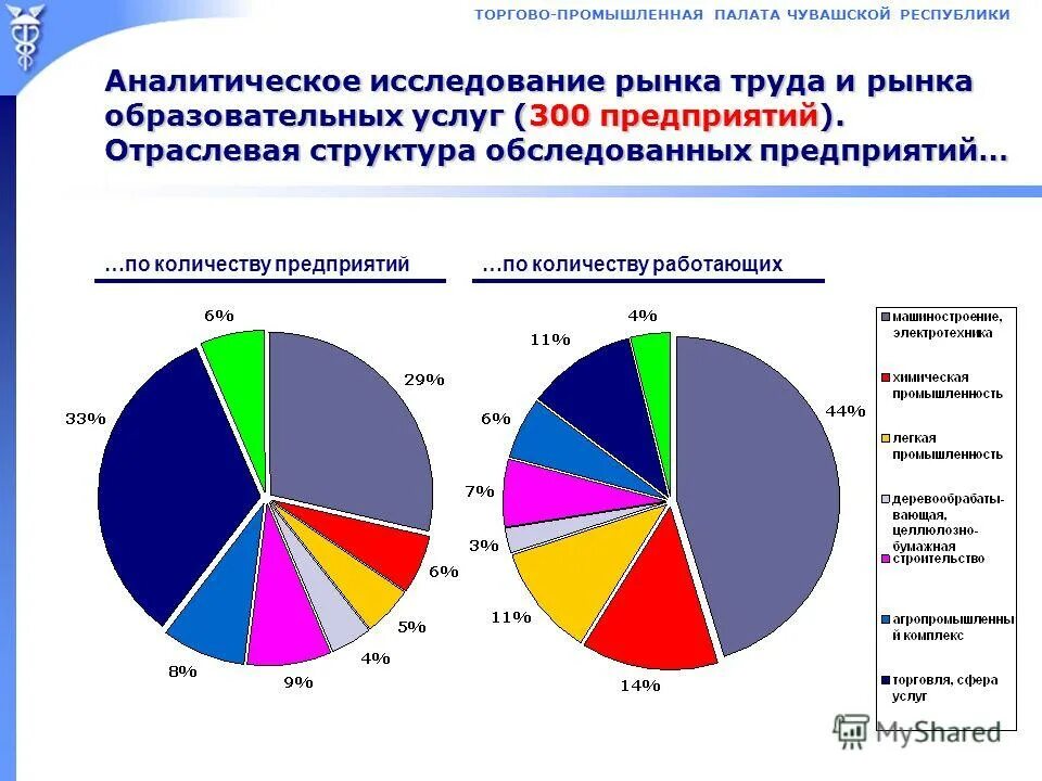 формирование рынка образовательных услуг. рынок образовательных услуг исследование. рынок образовательных услуг исследование. исследовательская функция маркетинга. рынок образовательных услуг исследование.