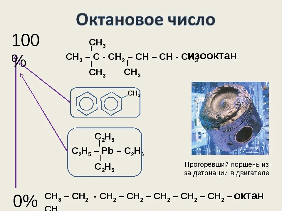 Формула углеводорода октановое число равно нулю. Октановое число керосина ТС-1. Октановое кольцо. Максимальное октановое число бензина. Октановое число двигателя