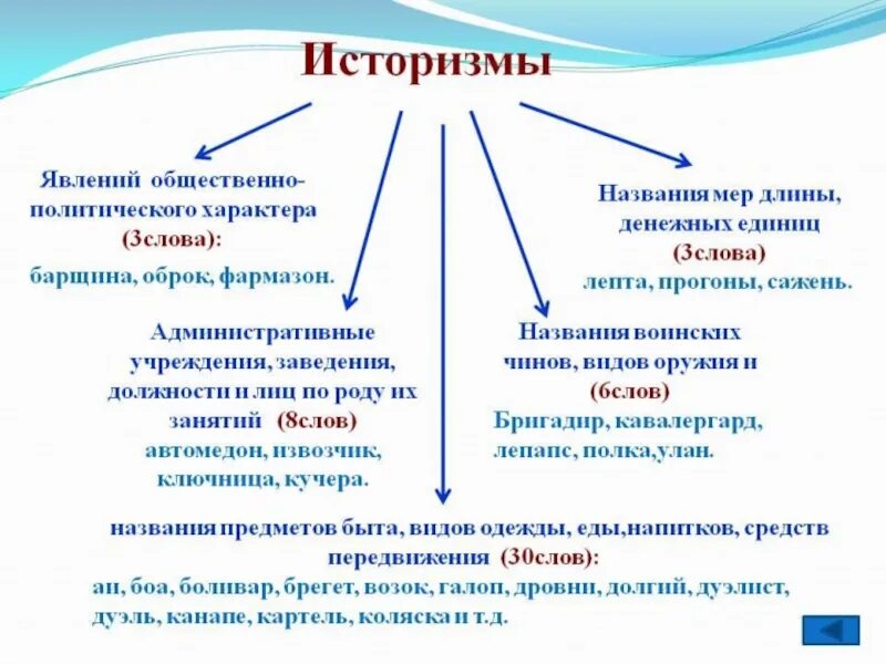 Какие слова архаизм. Историзмы. Виды историзмов. Что такое историзмы в русском языке. Историзмы примеры.