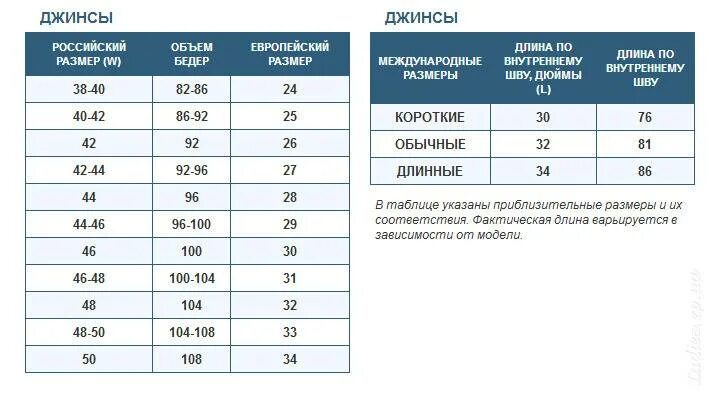 Женские джинсы Размерная сетка 26 размер. Джинсы eu 32 таблица мужские. 36 Размер джинсы Размерная сетка женская. Размерная сетка женские джинсы размер 30. Джинсы женские 31 размер это какой русский