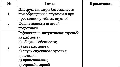 Норматив номер 1 по огневой подготовке