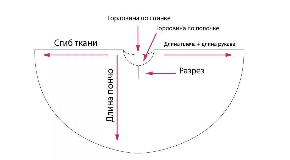 Как сшить накидку для ребенка на утренник. Пончо для девочки сшить своими руками выкройки. выкройка пончо накидки. шьём плащ накидку пончо выкройка. выкройка пончо накидки из ткани.