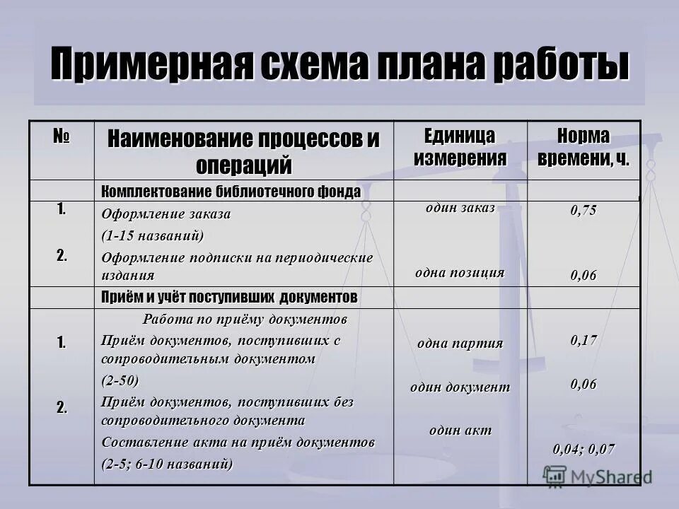 Операции комплектование