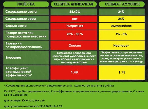 Содержание формы 3