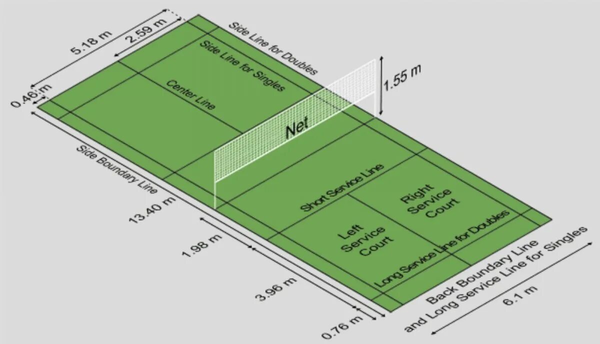 Площадь которую занимает бадминтонная площадка. Бадминтонная площадка разметка с размерами. Теннисный корт разметка стандарт. Стандартная разметка теннисного корта. Разметка волейбольной площадки 9х18.