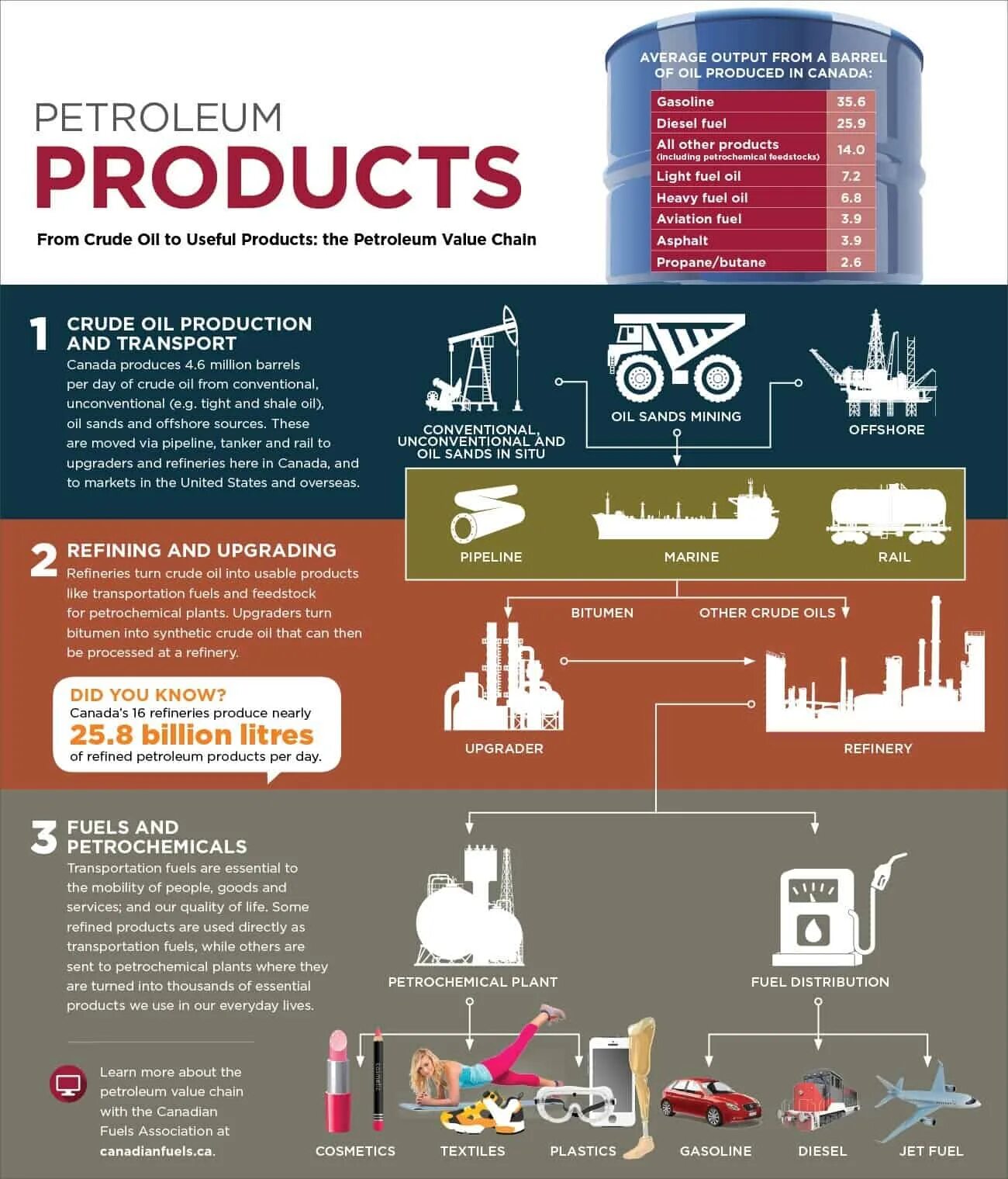 The product used for. Petroleum products. ооо петролеум. oil products. types of petroleum products.