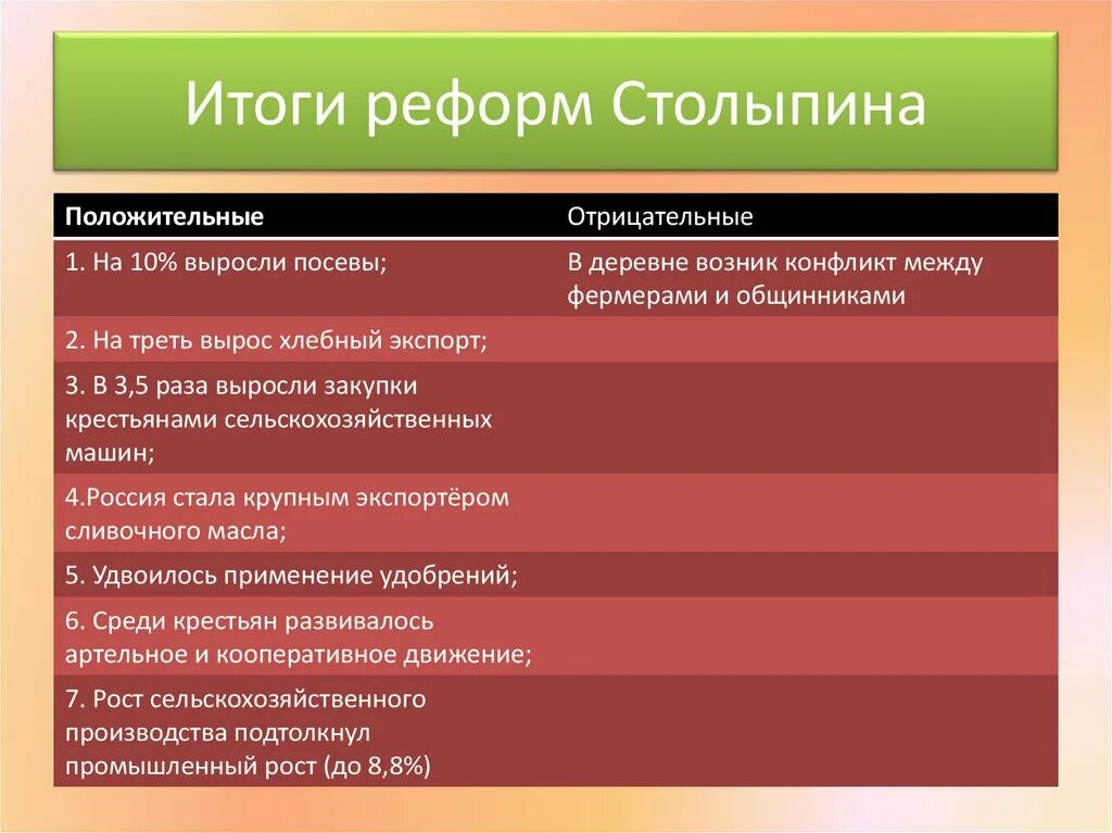 Реформы проведенные п столыпиным. Экономические реформы Столыпина таблица. Социально экономические реформы Столыпина итоги причины. Социально-экономические реформы Столыпина таблица 9 класс. Социально экономические реформы Столыпина причины реформ.