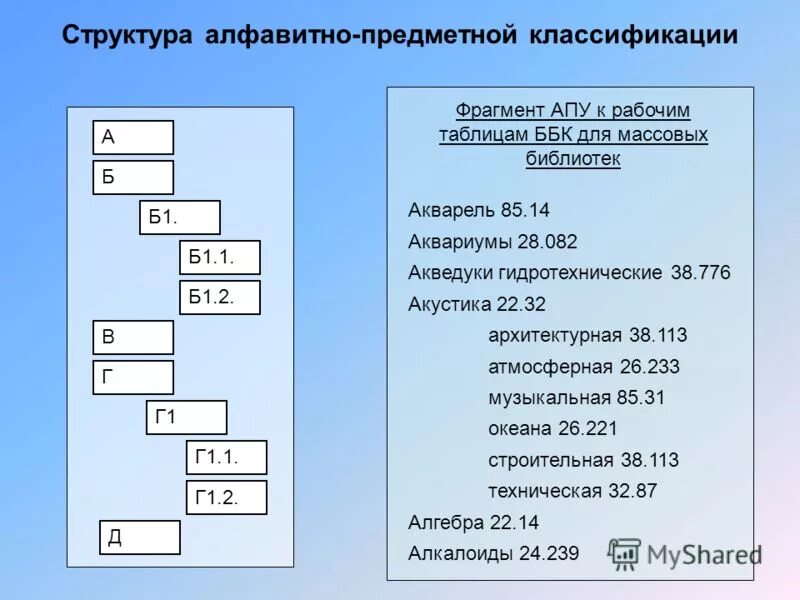виды труда относящиеся к одной классификации. рабочие таблицы классификации. рабочие таблицы классификации. рабочие таблицы классификации. нормирование труда и классификация затрат рабочего времен.