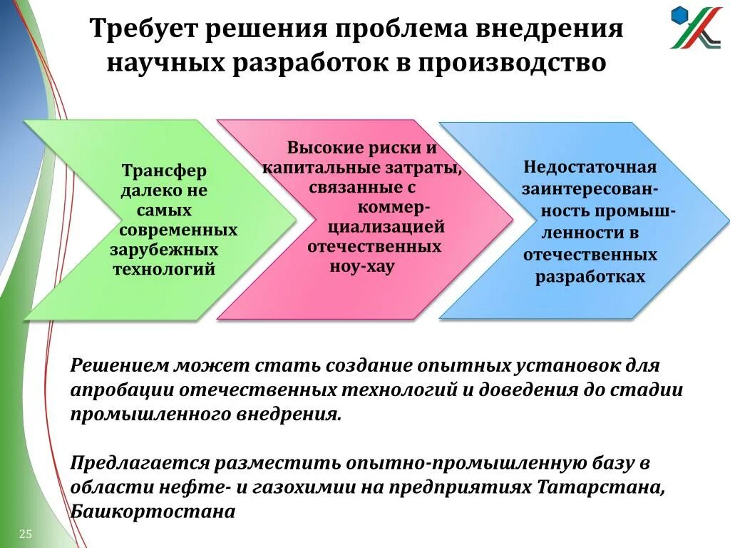 Реализация научных результатов. Договоры по реализации научно-технических разработок.. Внедрение научно-технических разработок в производство способствует. Модели внедрения научно-технических разработок в производство. Внедрение научно-технических разработок в производство картинки.