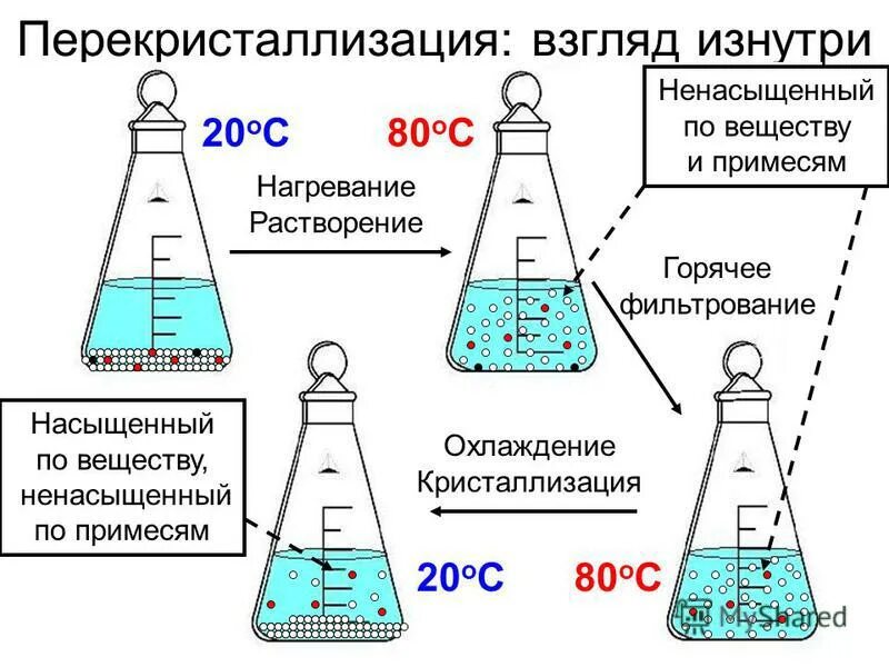 При нагревании вещества изменяется. Опыт нагревание и охлаждение воды. Pocemu pri nagrevanii tela rasshiriajutsi. При нагревании плотность тела. Нагревание и охлаждение воздуха.