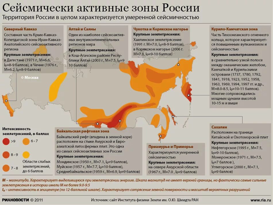 Зона опасного риска. Самые сейсмически опасные районы России. Зоны наиболее сильных землетрясений в России. Зоны сейсмической опасности в России. Районы сильных землетрясений в России.