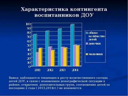 Особенности контингента