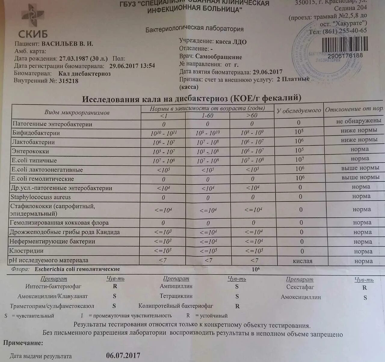 Платно сдать анализы астрея. Анализ на дисбактериоз. Исследование кала на дисбактериоз. Микробиологическое исследование кала на дисбактериоз. Исследование кала анализ.