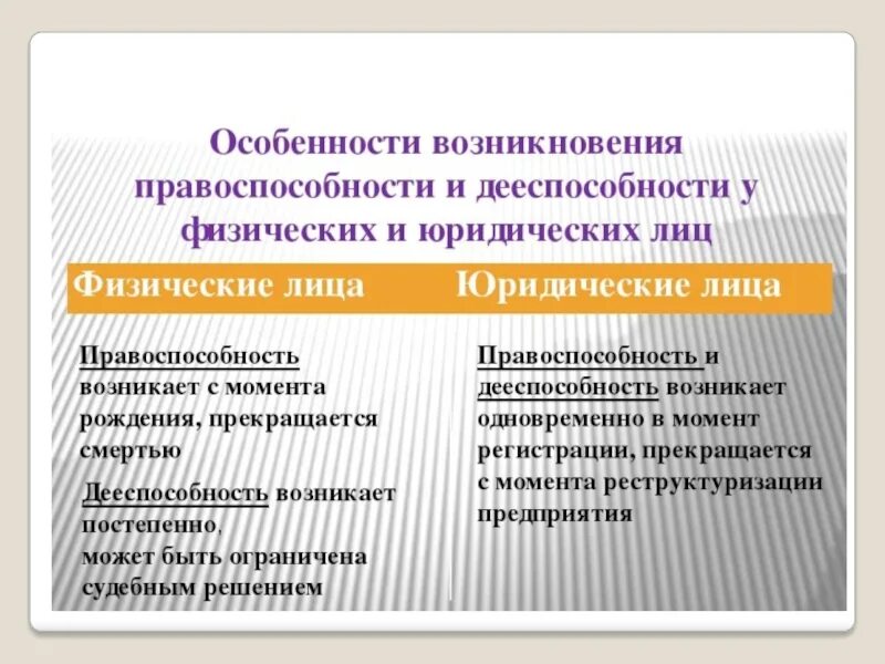 Организации обладающие общей правоспособностью. Возникновение правоспособности и дееспособности. Правоспособность и дееспособность физических и юридических лиц. Понятие правоспособности физических и юридических лиц. Дееспособность юридических понятий.