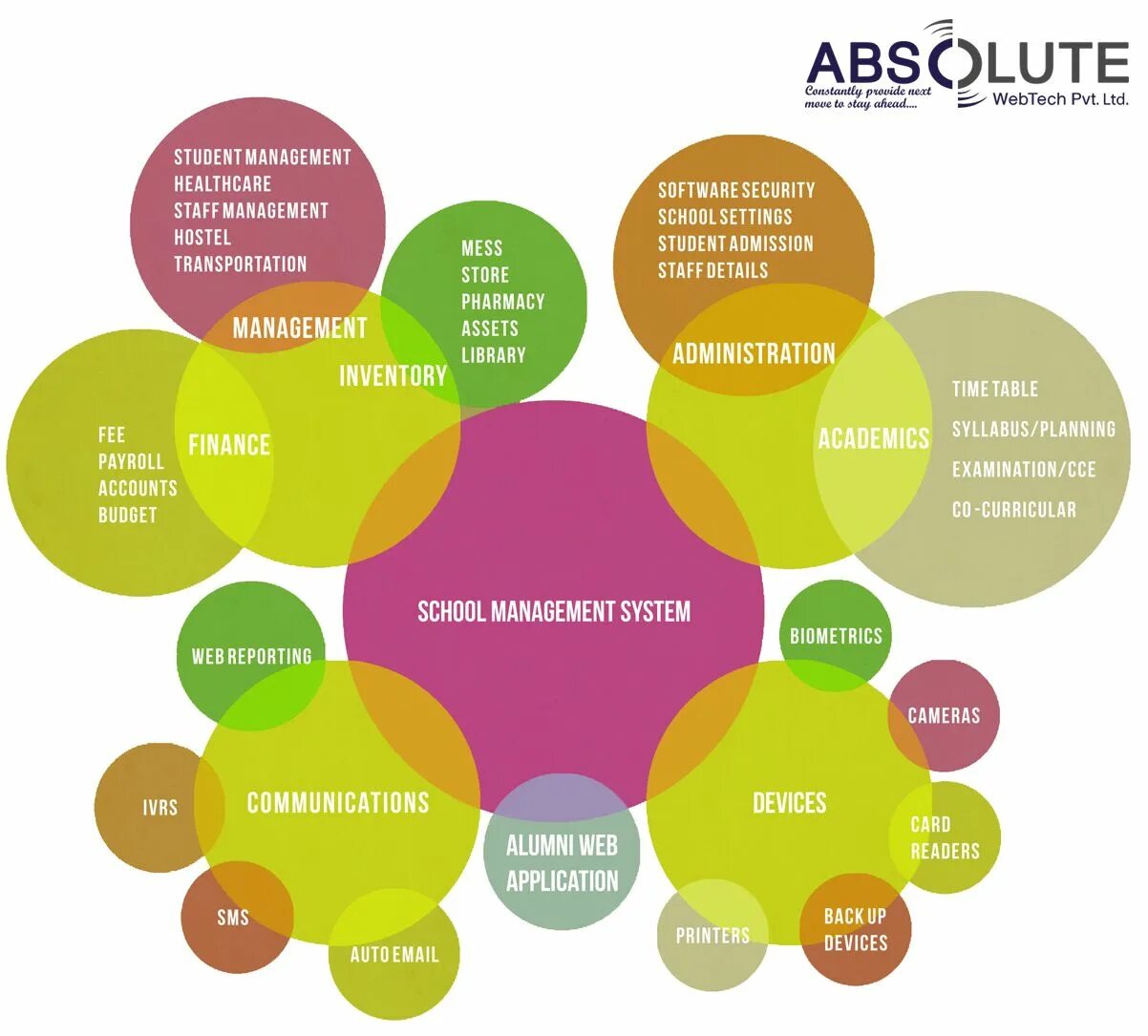 Student management. Student Management System. School Management System. School information Management System. School Management System 07х180.