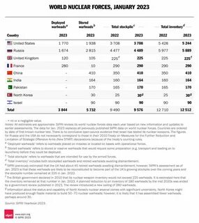 Ядерные державы список на 2024