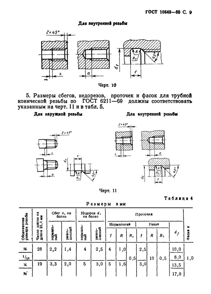 Фаски сбеги недорезы резьбы. Фаска для резьбы м20. Фаска для внутренней резьбы м10. Сбег и Недорез резьбы. Проточка Недорез внутренней резьбы.