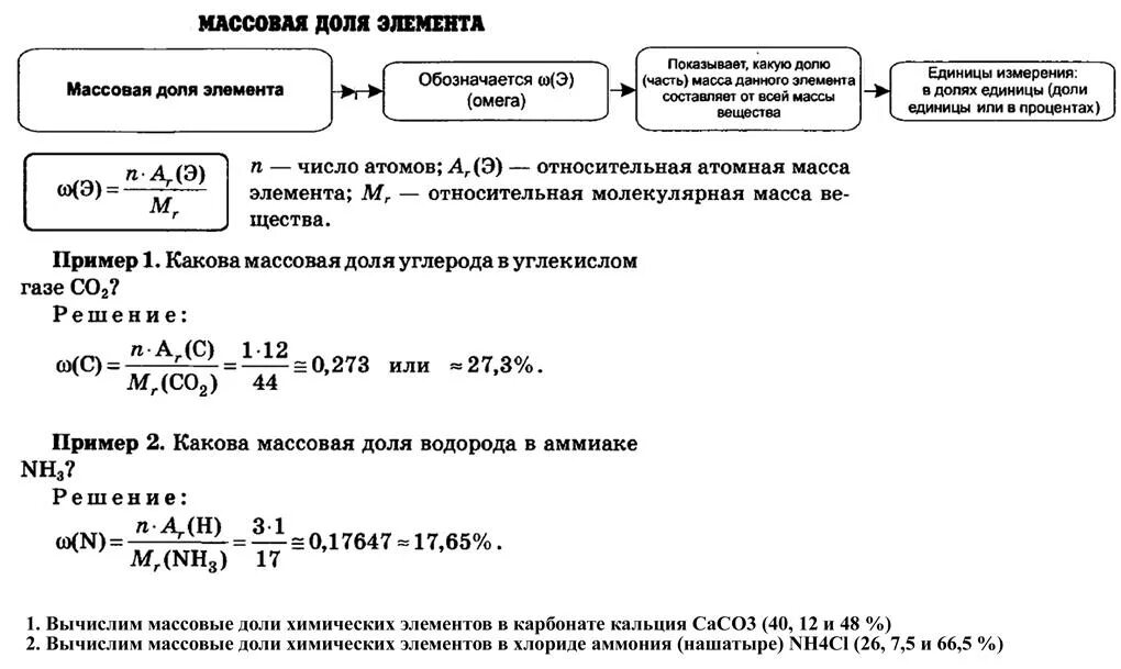 Относительная молекулярная атомная масса вещества. Вычисление относительной массы атома. Молекулярная масса химия 8 класс. Относительная молекулярная масса элемента. Определите массовые доли водорода в соединениях