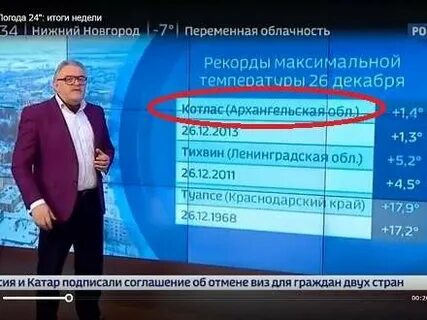 Погода в котласе на май 2024