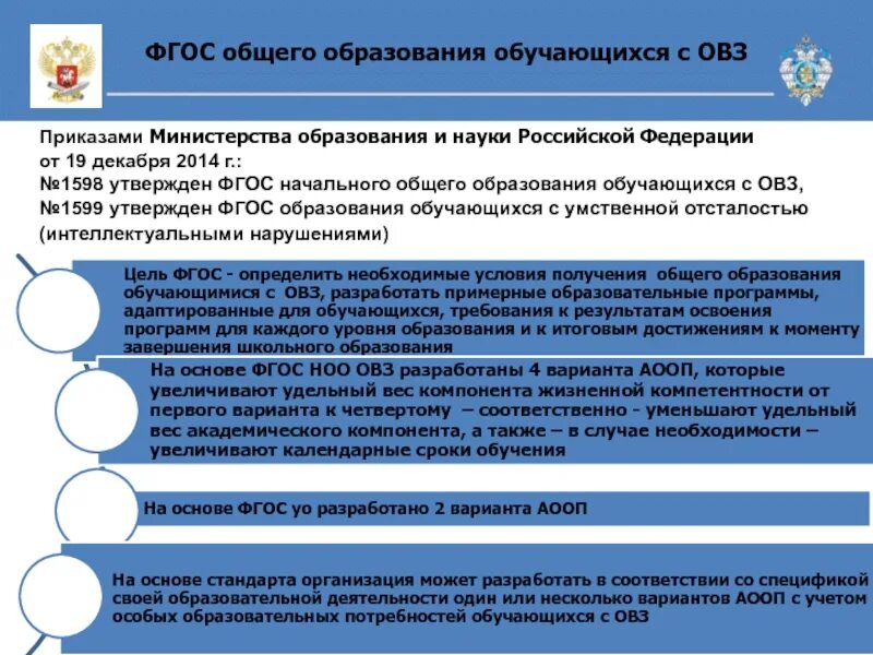 Школа приказ овз. Приказ ОВЗ. ФГОС НОО обучающихся с ОВЗ (приказ № 1598).