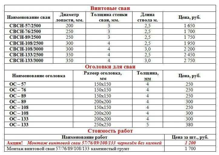 Вес винтовых свай диаметром 133 мм. 5 метра. Размер лопасти сваи 89мм. Вес винтовой сваи 108 2. Несущая нагрузка винтовых свай 108 мм.