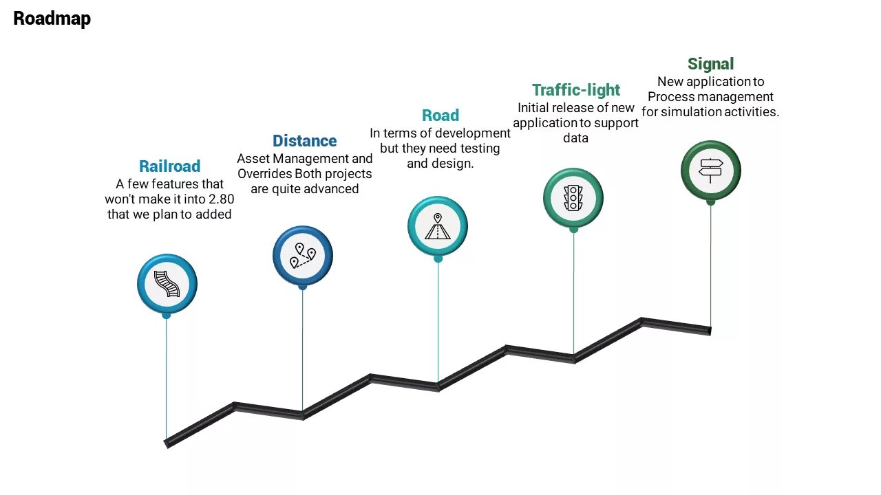 Что такое road map. Дорожная карта Roadmap. Roadmap стартапа. Слайд Roadmap. Roadmap (дорожная карта проекта).