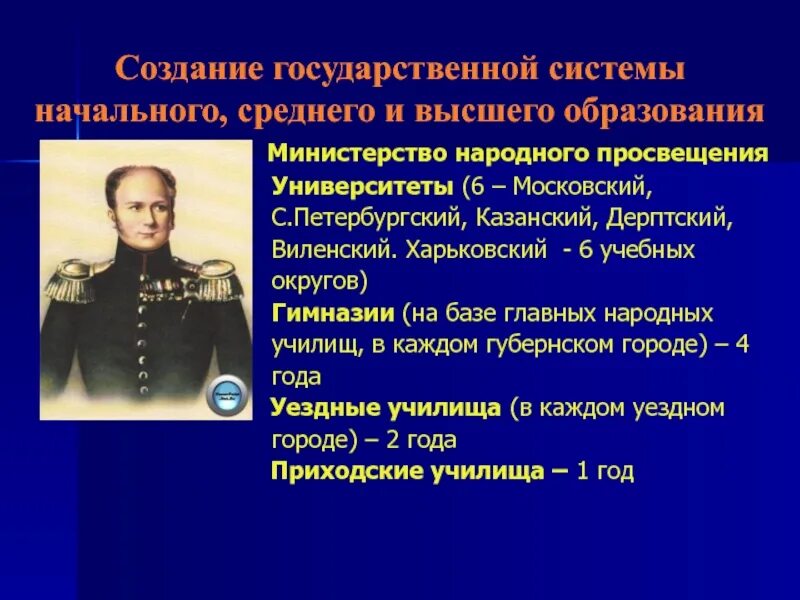 Учреждений начального среднего и высшего. Создание системы народного образования. создание министерства народного просвещения. создание высшего образования.
