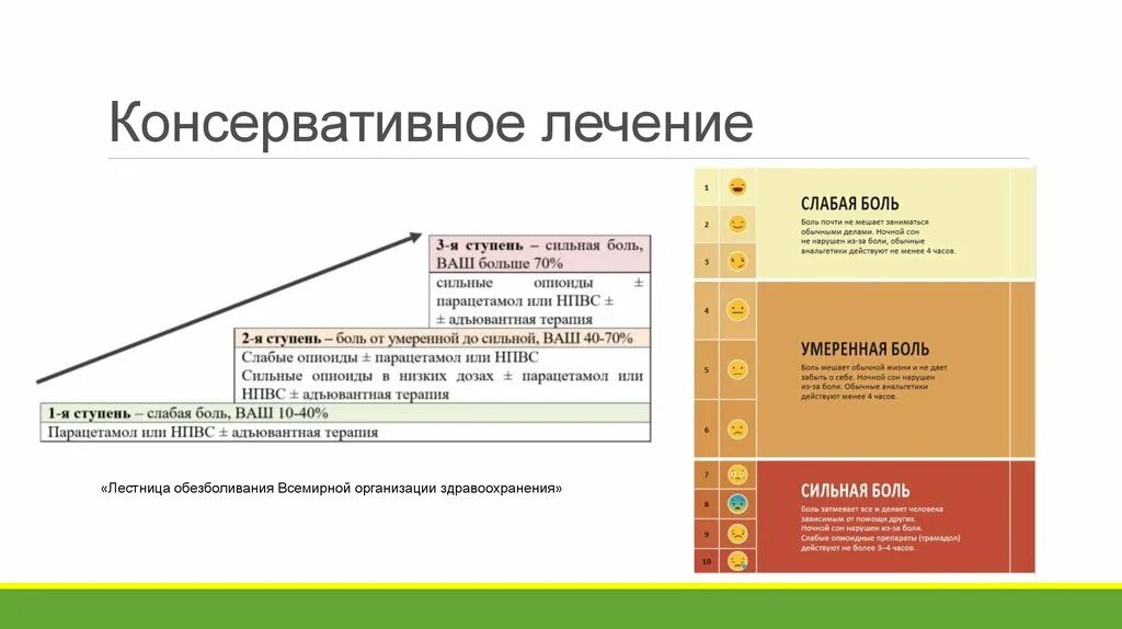 Паллиативная помощь хбс тесты. Трехступенчатая лестница обезболивания воз. Ступенчатая терапия обезболивания. Ступени обезболивания по воз. Ступенчатая терапия боли.