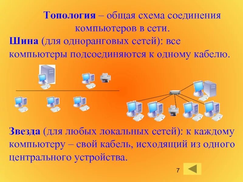 Для соединения компьютера в сеть используется. Топология шина в одноранговых сетях. Одноранговая локальная сеть с топологией звезда схема. Одноранговая локальная вычислительная сеть топология шина. Одноранговые компьютерные сети линейная шина.