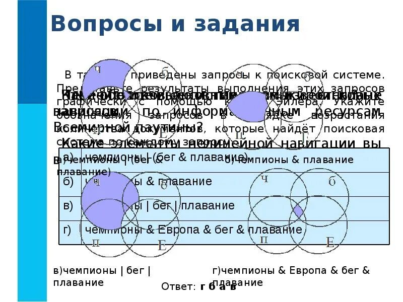 Задание поисковой системе. Поисковые системы. Правила составления запроса. Круги эйлера запросы в поисковых системах. Чемпионы бег плавание.