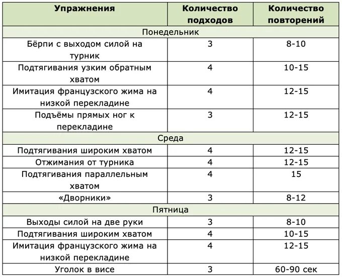 Программа тренировок на турнике на массу. План тренировки на турнике для набора мышечной массы. план тренировок на турнике на мышечную массу. программа тренировок на турнике и брусьях на массу.