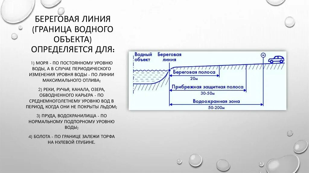 Береговая полоса картинка для презентации. Береговая полоса ручья сколько метров.