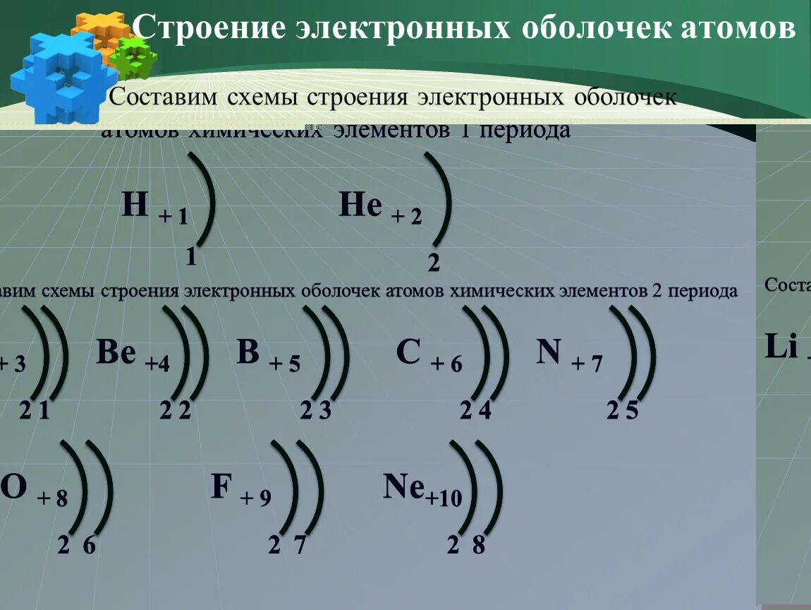 Строение атомов химических элементов 8 класс. Строение электронных оболочек первых 20 химических элементов. Строение электронных оболочек атомов элементов 1 2 периода. Строение электронной оболочки атомов Химич элемента. Строение электронных оболочек 8 класс 3 подуровень.